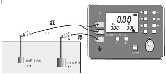 接地电阻的测量方法-晟皋电气