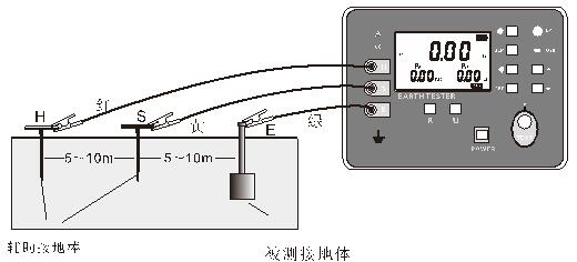 SG3000接地电阻测试仪的使用方法和操作规程-晟皋电气