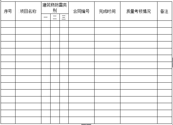 防雷装置检测资质管理办法-晟皋电气