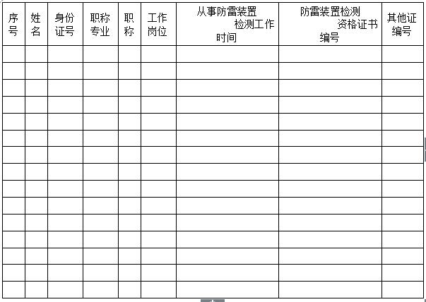 防雷装置检测资质管理办法-晟皋电气