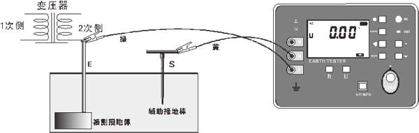 SG3000接地电阻测试仪的使用方法