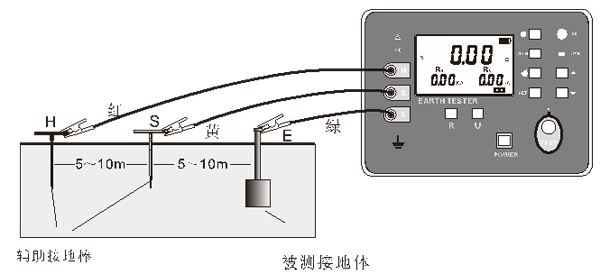 SG3000接地电阻测试仪的使用方法
