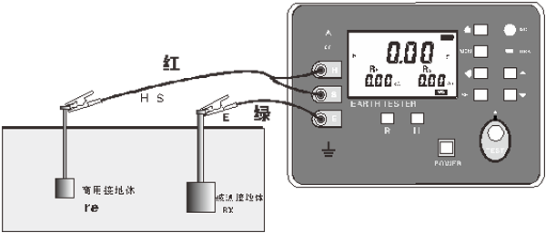 SG3000接地电阻测试仪的使用方法