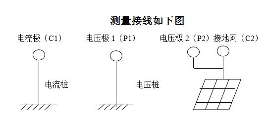 大地网接地电阻测试仪的使用方法-晟皋电气