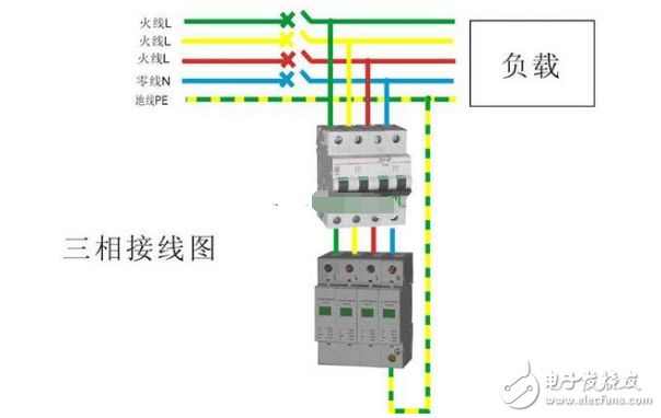浪涌保护器工作原理及分级防护-晟皋电气提供