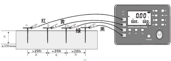 SG3001土壤电阻率测试仪的操作规程和使用方法-晟皋电气提供