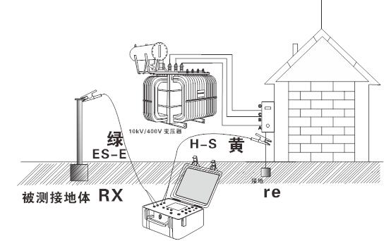 SG3001土壤电阻率测试仪的操作规程和使用方法-晟皋电气提供