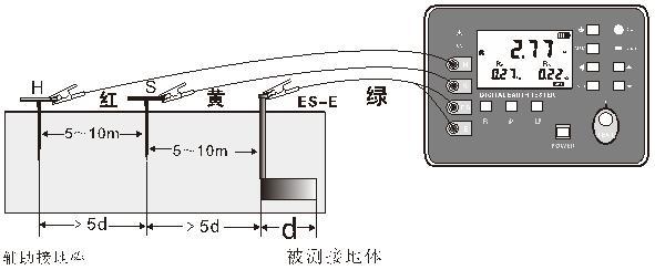 三线法测量接地电阻的方法-晟皋电气
