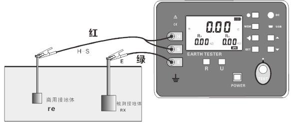 SG3000接地电阻测试仪的使用方法和操作规程-晟皋电气