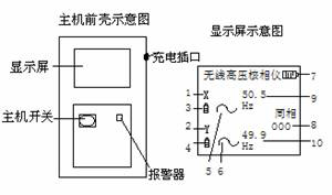 高压无线核相仪如何进行核相？