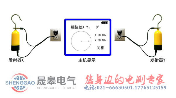 TAG-9000卫星高压无线语音核相仪使用方法图