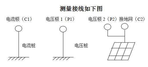 SGDW-5A大地网接地电阻测试仪的使用方法-晟皋电气