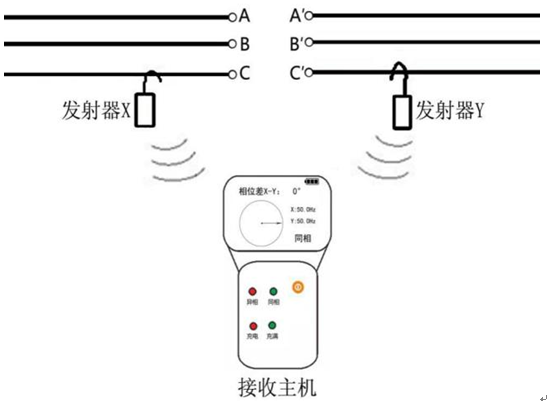 10kv高压核相仪的使用方法-晟皋电气