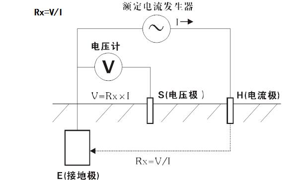 晟皋SG3010三线接地电阻测试仪测量原理-上海晟皋电气