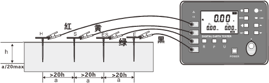 SG3001土壤电阻率测试仪使用方法