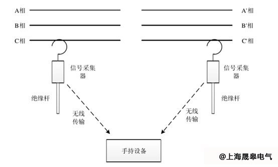 无线核相仪如何获得电压信号